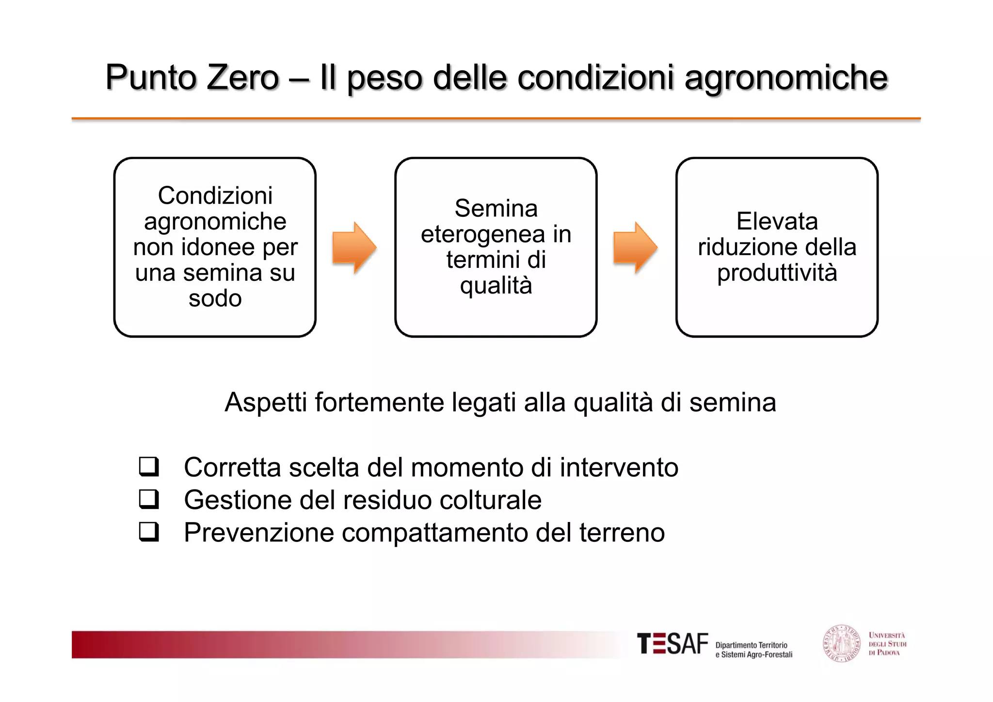 Punto Zero – Il peso delle condizioni agronomiche

Condizioni
agronomiche
non idonee per
una semina su
sodo

Semina
eterogenea in
termini di
qualità

Elevata
riduzione della
produttività

Aspetti fortemente legati alla qualità di semina
Corretta scelta del momento di intervento
Gestione del residuo colturale
Prevenzione compattamento del terreno

 