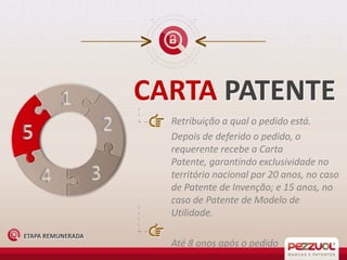 CARTA PATENTE
Retribuição a qual o pedido está.
Depois de deferido o pedido, o
requerente recebe a Carta
Patente, garantindo exclusividade no
território nacional por 20 anos, no caso
de Patente de Invenção; e 15 anos, no
caso de Patente de Modelo de
Utilidade.
ETAPA REMUNERADA

Até 8 anos após o pedido

 