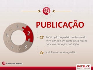 PUBLICAÇÃO
Publicação do pedido na Revista do
INPI, abrindo um prazo de 18 meses
onde o mesmo fica sob sigilo.
Até 5 meses após o pedido.

ETAPA REMUNERADA

 