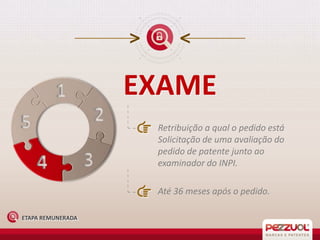 EXAME
Retribuição a qual o pedido está
Solicitação de uma avaliação do
pedido de patente junto ao
examinador do INPI.
Até 36 meses após o pedido.
ETAPA REMUNERADA

 