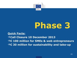 Phase 3
Quick Facts:
Call Closure 10 December 2013
€ 100 million for SMEs & web entrepreneurs
€ 30 million for sustaina...
