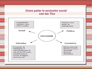 Como paliar la exclusión social
con las Tics

 