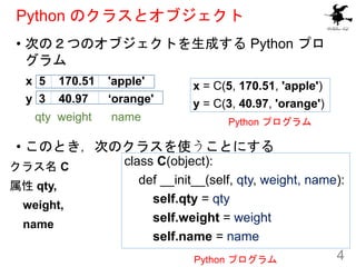 Python のクラスとオブジェクト
• 次の２つのオブジェクトを生成する Python プロ
グラム
• このとき，次のクラスを使うことにする
4
クラス名 C
属性 qty,
weight,
name
x 5 170.51 'apple'
...