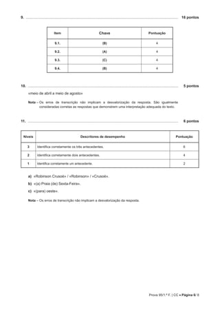 Prova 95/1.ª F. | CC • Página 6/ 8
9. ....................................................................................................................................................	 16 pontos
Item Chave Pontuação
9.1. (B) 4
9.2. (A) 4
9.3. (C) 4
9.4. (B) 4
10. ..................................................................................................................................................	 5 pontos
«meio de abril a meio de agosto»
Nota – Os erros de transcrição não implicam a desvalorização da resposta. São igualmente
consideradas corretas as respostas que demonstrem uma interpretação adequada do texto.
11. ...................................................................................................................................................	 6 pontos
Níveis Descritores de desempenho Pontuação
3 Identifica corretamente os três antecedentes. 6
2 Identifica corretamente dois antecedentes. 4
1 Identifica corretamente um antecedente. 2
a)  «Robinson Crusoé» / «Robinson» / «Crusoé».
b)  «(a) Praia (de) Sexta-Feira».
c)  «(para) oeste».
Nota – Os erros de transcrição não implicam a desvalorização da resposta.
 