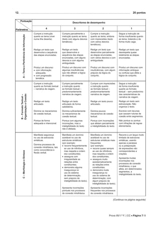 Prova 95/1.ª F. | CC • Página 7/ 8
12. ..................................................................................................................................................	 20 pontos
Pontuação
Parâmetros
Descritores de desempenho
4 3 2 1
A–TemaePertinênciadaInformação
Cumpre a instrução
quanto ao tema (viver
numa ilha deserta).
Redige um texto que
desenvolve a sequência
das etapas enunciadas.
Produz um discurso:
•• com informação
adequada;
•• com progressão
temática.
Cumpre parcialmente a
instrução quanto ao tema
(texto com alguns desvios
temáticos).
Redige um texto
que desenvolve a
sequência das etapas
enunciadas, com alguns
desvios e com alguma
ambiguidade.
Produz um discurso com
algumas insuficiências
que não afetam a lógica
do conjunto.
Cumpre a instrução
quanto ao tema, embora
com imprecisões (texto
com vários desvios
temáticos).
Redige um texto que
desenvolve parcialmente
as etapas enunciadas,
com vários desvios e com
ambiguidade.
Produz um discurso com
insuficiências, com algum
prejuízo da lógica do
conjunto.
Segue a instrução de
forma insuficiente quanto
ao tema, tratando-o de
forma muito vaga.
Redige um texto que
desrespeita quase
totalmente as etapas
enunciadas.
Produz um discurso com
informação ambígua
ou confusa que afeta a
lógica do conjunto.
B–FormatoTextual–
OrganizaçãoeCoesão
Cumpre a instrução
quanto ao formato textual
– narrativa de viagem.
Redige um texto
articulado.
Domina os mecanismos
de coesão textual.
Pontua de forma
adequada e intencional.
Cumpre parcialmente
a instrução quanto
ao formato textual ‒
predominantemente
narrativa de viagem.
Redige um texto
articulado de forma
satisfatória.
Domina suficientemente
os mecanismos de
coesão textual.
Pontua com algumas
incorreções, mas a
inteligibilidade do texto
não é afetada.
Cumpre com imprecisões
a instrução quanto
ao formato textual ‒
predominantemente
narrativa de viagem.
Redige um texto pouco
articulado.
Domina poucos
mecanismos de coesão
textual.
Pontua com incorreções
que afetam parcialmente
a inteligibilidade do texto.
Segue a instrução
de forma insuficiente
quanto ao formato
textual ‒ sem predomínio
das características da
narrativa de viagem.
Redige um texto sem
estruturação. Não
organiza o texto.
Escreve com lacunas
que causam ruturas de
coesão entre segmentos.
Não pontua ou pontua
com infrações de regras
elementares.
C–MorfologiaeSintaxe
Manifesta segurança
no uso de estruturas
sintáticas.
Domina processos de
conexão intrafrásica, tais
como concordância e
flexão verbal.
Manifesta um domínio
aceitável no uso de
estruturas sintáticas
(por exemplo:
•• recorre frequentemente
ao uso de infinitivos,
mas respeita a ordem
dos constituintes;
•• assegura com
irregularidade as
relações entre
constituintes;
•• demonstra alguma
insegurança no
uso do sistema
de determinação,
sem prejuízo da
inteligibilidade do texto).
Apresenta incorreções
pontuais nos processos
de conexão intrafrásica.
Manifesta um domínio
aceitável no uso de
estruturas sintáticas mais
frequentes
(por exemplo:
•• recorre quase sempre
ao uso de infinitivos,
mas respeita a ordem
dos constituintes;
•• assegura muito
assistematicamente
as relações entre
constituintes;
•• demonstra muita
insegurança no
uso do sistema de
determinação, com
algum prejuízo da
inteligibilidade do texto).
Apresenta incorreções
frequentes nos processos
de conexão intrafrásica.
Recorre a um leque muito
limitado de estruturas
sintáticas, usando
apenas a parataxe
ou a justaposição
de expressões não
correspondentes a
orações.
Apresenta muitas
incorreções nos
processos de conexão
intrafrásica, o que
afeta, em determinados
segmentos, a
inteligibilidade do texto.
(Continua na página seguinte)
 