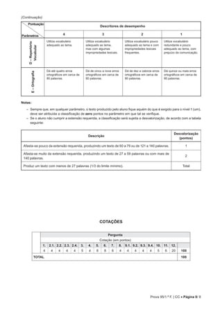 Prova 95/1.ª F. | CC • Página 8/ 8
(Continuação)
Pontuação
Parâmetros
Descritores de desempenho
4 3 2 1
D–Repertório
Vocabular
Utiliza vocabulário
adequado ao tema.
Utiliza vocabulário
adequado ao tema,
mas com algumas
impropriedades lexicais.
Utiliza vocabulário pouco
adequado ao tema e com
impropriedades lexicais
frequentes.
Utiliza vocabulário
redundante e pouco
adequado ao tema, com
prejuízo da comunicação.
E–Ortografia
Dá até quatro erros
ortográficos em cerca de
80 palavras.
Dá de cinco a nove erros
ortográficos em cerca de
80 palavras.
Dá de dez a catorze erros
ortográficos em cerca de
80 palavras.
Dá quinze ou mais erros
ortográficos em cerca de
80 palavras.
Notas:
– Sempre que, em qualquer parâmetro, o texto produzido pelo aluno fique aquém do que é exigido para o nível 1 (um),
deve ser atribuída a classificação de zero pontos no parâmetro em que tal se verifique.
– Se o aluno não cumprir a extensão requerida, a classificação será sujeita a desvalorização, de acordo com a tabela
seguinte:
Descrição
Desvalorização
(pontos)
Afasta-se pouco da extensão requerida, produzindo um texto de 60 a 79 ou de 121 a 140 palavras. 1
Afasta-se muito da extensão requerida, produzindo um texto de 27 a 59 palavras ou com mais de
140 palavras.
2
Produz um texto com menos de 27 palavras (1/3 do limite mínimo). Total
COTAÇÕES
Pergunta
Cotação (em pontos)
1. 2.1. 2.2. 2.3. 2.4. 3. 4. 5. 6. 7. 8. 9.1. 9.2. 9.3. 9.4. 10. 11. 12.
4 4 4 4 4 5 4 6 8 6 4 4 4 4 4 5 6 20 100
TOTAL 100
 