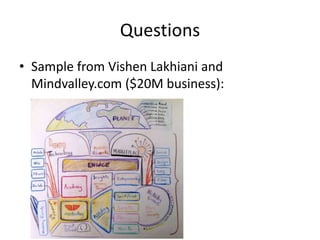 Questions
• Sample from Vishen Lakhiani and
Mindvalley.com ($20M business):
 