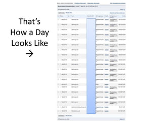 That’s
How a Day
Looks Like

 