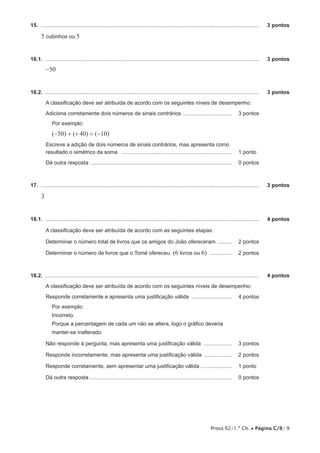 15.  ...................................................................................................................................................	

3 pontos

5 cubinhos ou 5
16.1.  ................................................................................................................................................	

3 pontos

-50
16.2.  ................................................................................................................................................	

3 pontos

A classificação deve ser atribuída de acordo com os seguintes níveis de desempenho:
Adiciona corretamente dois números de sinais contrários .................................. 	 3 pontos
Por exemplo:

(-50) + (+ 40) = (-10)
Escreve a adição de dois números de sinais contrários, mas apresenta como
resultado o simétrico da soma ........................................................................... 	 1 pontos
Dá outra resposta ................................................................................................ 	 0 pontos

17.  ...................................................................................................................................................	

3 pontos

3
18.1.  ................................................................................................................................................	

4 pontos

A classificação deve ser atribuída de acordo com as seguintes etapas:
Determinar o número total de livros que os amigos do João ofereceram ........... 	 2 pontos
Determinar o número de livros que o Tomé ofereceu

(6 livros ou 6) ................ 	 2 pontos

18.2.  ................................................................................................................................................	

4 pontos

A classificação deve ser atribuída de acordo com os seguintes níveis de desempenho:
Responde corretamente e apresenta uma justificação válida ............................ 	 4 pontos
Por exemplo:
Incorreto.
Porque a percentagem de cada um não se altera, logo o gráfico deveria
manter-se inalterado.
Não responde à pergunta, mas apresenta uma justificação válida .................... 	 3 pontos
Responde incorretamente, mas apresenta uma justificação válida .................... 	 2 pontos
Responde corretamente, sem apresentar uma justificação válida ..................... 	 1 pontos
Dá outra resposta ................................................................................................ 	 0 pontos

Prova 62/1.ª Ch. • Página C/8/ 9

 
