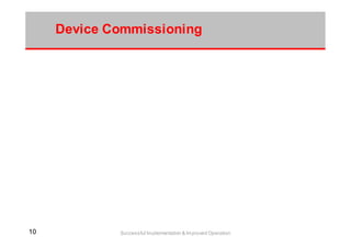 1010 Successful Implementation & Improved Operation
Device Commissioning
 