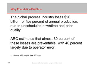 1414 Successful Implementation & Improved Operation
Why Foundation Fieldbus
The global process industry loses $20
billion, or five percent of annual production,
due to unscheduled downtime and poor
quality.
ARC estimates that almost 80 percent of
these losses are preventable, with 40 percent
largely due to operator error.
Source ARC Insight June 10 2010
 