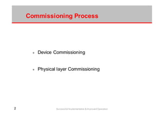 22 Successful Implementation & Improved Operation
Device Commissioning
Physical layer Commissioning
Commissioning Process
 