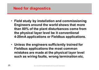 2525 Successful Implementation & Improved Operation
Need for diagnostics
• Field study by installation and commissioning
Engineers around the world shows that more
than 80% of the plant disturbances come from
the physical layer level be it conventional
4-20mA applications or Fieldbus applications.
• Unless the engineers sufficiently trained for
Fieldbus applications the most common
mistakes are made at the physical layer level
such as wiring faults, wrong termination etc.
 