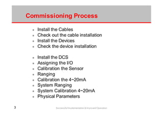 33 Successful Implementation & Improved Operation
Install the Cables
Check out the cable installation
Install the Devices
Check the device installation
Install the DCS
Assigning the I/O
Calibration the Sensor
Ranging
Calibration the 4~20mA
System Ranging
System Calibration 4~20mA
Physical Parameters
Commissioning Process
 