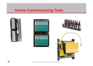 3838 Successful Implementation & Improved Operation
Online Commissioning Tools
 