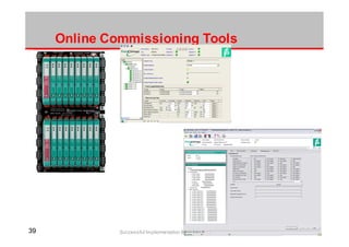 3939 Successful Implementation & Improved Operation
Online Commissioning Tools
 