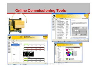 4040 Successful Implementation & Improved Operation
Online Commissioning Tools
 