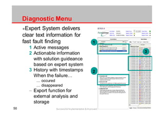 5050 Successful Implementation & Improved Operation
Diagnostic Menu
Expert System delivers
clear text information for
fast fault finding
1 Active messages
2 Actionable information
with solution guideance
based on expert system
3 History with timestamps
When the failure…
… occured
… disappeared
– Export function for
external analysis and
storage
11
222
33
 