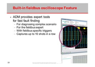 5151 Successful Implementation & Improved Operation
Built-in fieldbus oscilloscope Feature
ADM provides expert tools
for fast fault finding
– For diagnosing complex scenarios
– For the fieldbus expert
– With fieldbus specific triggers
– Captures up to 10 shots in a row
 