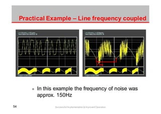 5454 Successful Implementation & Improved Operation
Practical Example – Line frequency coupled
In this example the frequency of noise was
approx. 150Hz
7 ms
 