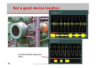 5555 Successful Implementation & Improved Operation
Not a good device location
FF Device Moved away from
Drive
 