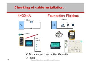 77 Successful Implementation & Improved Operation
4~20mA Foundation Fieldbus
4-20mA
P.S.
fieldbus
P.S.
Test
Report
Distance and connection Quantity
Tools
Checking of cable installation.
 