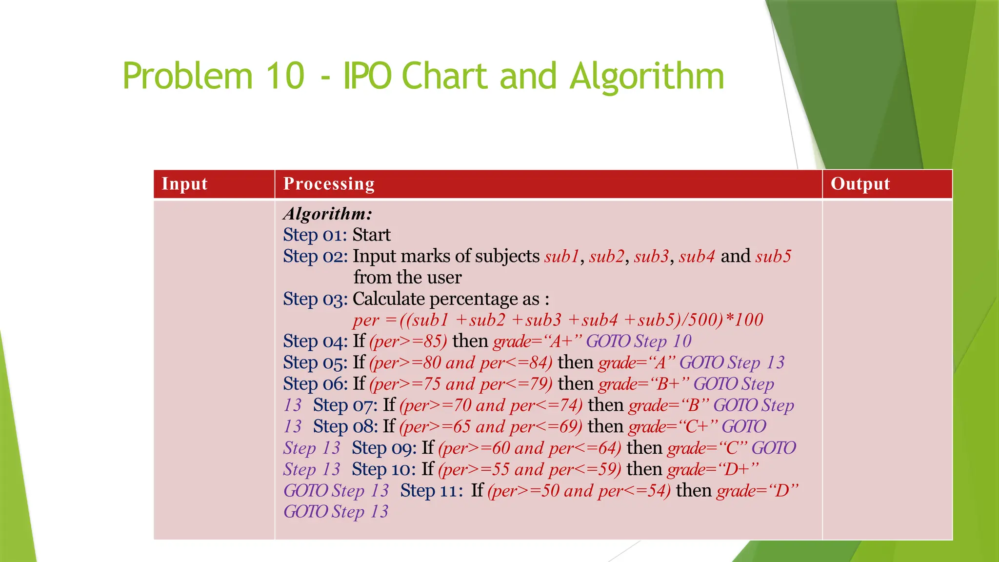PF-Lec 02(Algorithm FlowChart & Pseudocode).pptx