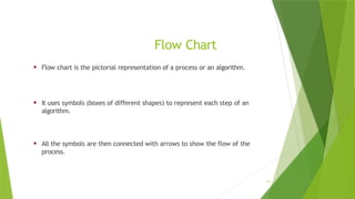 PF-Lec 02(Algorithm FlowChart & Pseudocode).pptx
