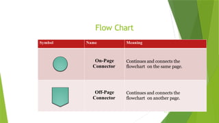 PF-Lec 02(Algorithm FlowChart & Pseudocode).pptx