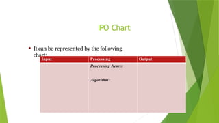 PF-Lec 02(Algorithm FlowChart & Pseudocode).pptx