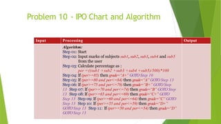 PF-Lec 02(Algorithm FlowChart & Pseudocode).pptx