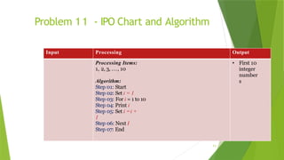 tutorial 1 pseudocode, algorithm, flowchart - tutorial... PF-Lec 02(Algorithm FlowChart & Pseudocode).pptx