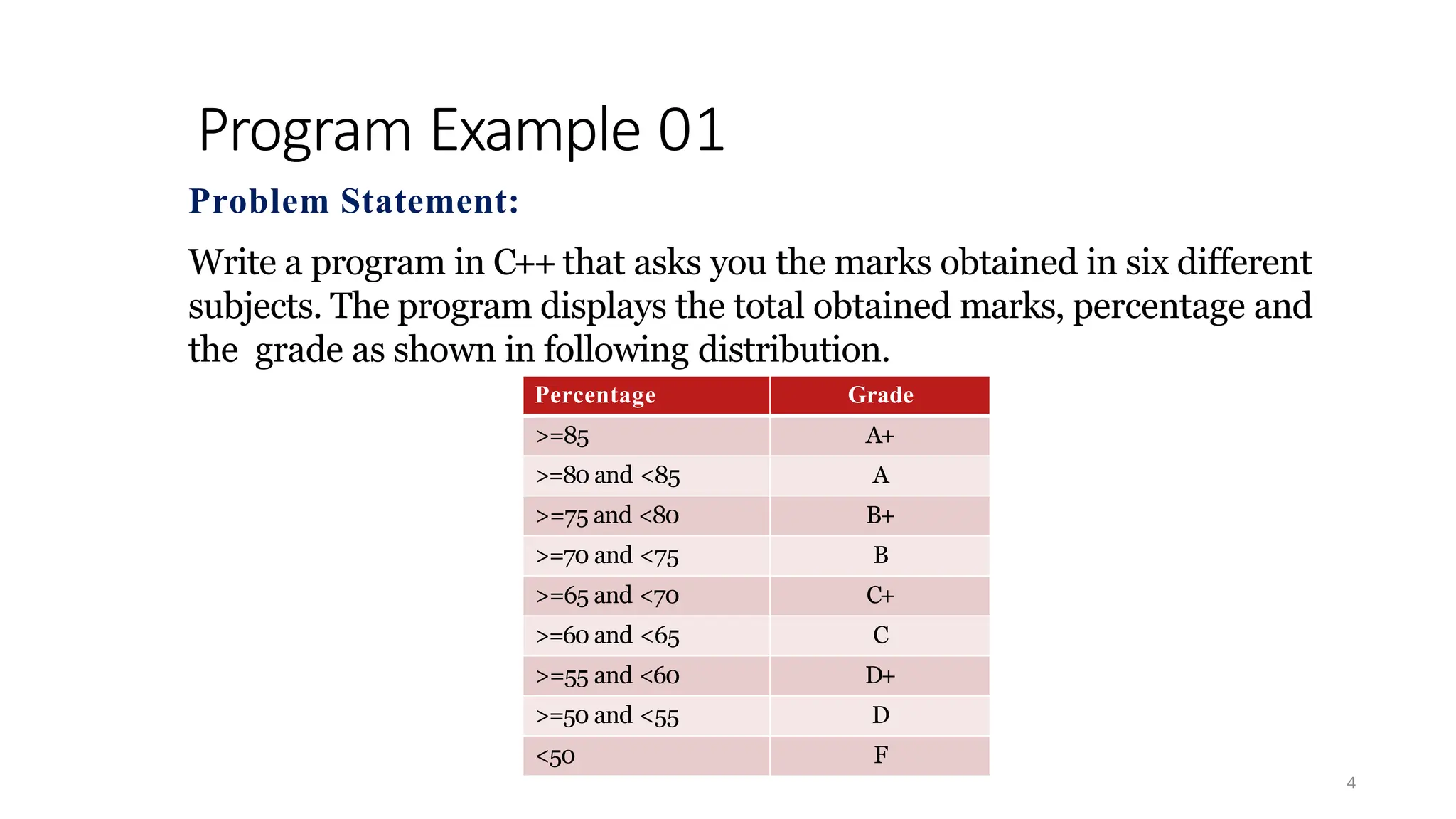 Program Example 01
4
Problem Statement:
Write a program in C++ that asks you the marks obtained in six different
subjects. The program displays the total obtained marks, percentage and
the grade as shown in following distribution.
Percentage Grade
>=85 A+
>=80 and <85 A
>=75 and <80 B+
>=70 and <75 B
>=65 and <70 C+
>=60 and <65 C
>=55 and <60 D+
>=50 and <55 D
<50 F
 