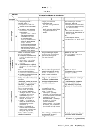 Prova 91/1.ª Ch. | CC • Página 10/ 12
Grupo IV
ESCRITA
PONTUAÇÃO
PARÂMETROS
DESCRIÇÃO DOS NÍVEIS DE DESEMPENHO
5 4 3 2 1
TemaeTipologia
A
Cumpre integralmente a
instrução quanto a:
•• tema (escreve um texto sobre a
função do humor na sociedade)
E
•• tipo de texto – texto de opinião,
com elementos marcadamente
argumentativos:
– apresenta o tema e explicita
uma perspetiva pessoal
sobre a função do humor
na sociedade (tese);
– expõe argumentos e outros
dados que apoiem a ideia
principal defendida;
– conclui, retomando as ideias
principais da argumentação
desenvolvida ou adotando
outra modalidade de conclusão
adequada ao tipo de texto.
N
Í
V
E
L
I
N
T
E
R
C
A
L
A
R
Cumpre parcialmente a
instrução quanto a:
•• tema (texto com alguns desvios
temáticos)
E
•• tipo de texto (texto de tipo híbrido,
mas predominantemente de
opinião).
N
Í
V
E
L
I
N
T
E
R
C
A
L
A
R
Segue a instrução de forma
insuficiente quanto a:
•• tema (texto tratando o tema dado
de forma muito vaga ou tratando-o
num plano secundário)
E
•• tipo de texto (texto híbrido, sem
predomínio das características do
texto de opinião).
OU
Cumpre apenas uma das
instruções (tema ou tipo de texto).
CoerênciaePertinência
daInformação
B
Redige um texto que respeita
plenamente os tópicos:
•• manifesta, de forma inequívoca,
um ponto de vista pessoal sobre o
tema dado;
•• apresenta uma argumentação
sobre a função do humor na
sociedade;
•• apresenta exemplos ilustrativos
com base na sua experiência de
leitura.
Produz um discurso coerente:
•• com informação pertinente;
•• com progressão temática evidente;
•• com abertura, desenvolvimento e
conclusão adequados.
Redige um texto que respeita
parcialmente os tópicos dados,
com alguns desvios e com
alguma ambiguidade.
Produz um discurso globalmente
coerente, com lacunas ou com
algumas insuficiências que não
afetam a lógica do conjunto.
Redige um texto que
desrespeita quase totalmente
os tópicos dados.
Produz um discurso
inconsistente, com informação
ambígua ou confusa.
EstruturaeCoesão
C
Redige um texto bem estruturado e
articulado.
Segmenta as unidades de discurso
(com parágrafos, com marcadores
discursivos…), de acordo com
a estrutura textual definida.
Domina os mecanismos de
coesão textual. Por exemplo:
•• usa processos variados de
articulação interfrásica; recorre,
em particular, a conectores
diversificados (de causa/
explicação, de inferência, de
oposição, de condição…);
•• assegura a manutenção de
cadeias de referência (através
de substituições nominais,
pronominais…);
•• garante a manutenção de
conexões entre coordenadas
de enunciação (pessoa, tempo,
espaço) ao longo do texto.
Pontua de forma sistemática,
pertinente e intencional.
Redige um texto estruturado e
articulado de forma satisfatória.
Segmenta assistematicamente
as unidades de discurso.
Domina suficientemente
os mecanismos de coesão
textual. Por exemplo:
•• usa processos comuns de
articulação interfrásica; faz um uso
pouco diversificado de conectores;
•• assegura, com algumas
descontinuidades, a manutenção
de cadeias de referência;
•• garante, com algumas
descontinuidades, a manutenção
de conexões entre coordenadas
de enunciação ao longo do texto.
Pontua sem seguir sistematicamente
as regras, o que não afeta a
inteligibilidade do texto.
Redige um texto sem estruturação
aparente.
Organiza o texto de forma muito
elementar ou indiscernível,
com repetições e com lacunas
geradoras de ruturas de coesão.
Pontua de forma assistemática, com
infrações de regras elementares.
(Continua na página seguinte)
 