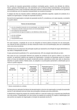 Prova 91/1.ª Ch. | CC • Página 3/ 12
Os cenários de resposta apresentados constituem orientações gerais, visando uma aferição de critérios.
Assim, qualquer interpretação que, não coincidindo com as linhas de leitura apresentadas, corresponda às
solicitações do item e seja considerada válida pelo professor classificador deve ser classificada em igualdade
de circunstâncias com as respostas compreendidas nos cenários fornecidos.
A cotação dos itens de resposta restrita é distribuída pelos parâmetros seguintes: aspetos de conteúdo (C) e
aspetos de organização e correção da expressão escrita (F).
No domínio da organização e correção da expressão escrita (F), considera-se, em cada resposta, o constante
do quadro abaixo.
Fatores de desvalorização
N.º de
ocorrências
Desvalorização
(pontos)
A
•• erro de ortografia (incluindo erro de acentuação, uso indevido de letra
minúscula ou de letra maiúscula inicial e erro de transli­neação)
•• erro inequívoco de pontuação
•• incumprimento de regra de citação ou de referência a título de obra
2 1
3 ou + 2
B
•• erro de morfologia
•• erro de sintaxe
•• impropriedade lexical
2 ou 3 2
4 ou + 4
Em cada resposta, a repetição de um erro de ortografia na mesma palavra (incluindo erro de acentuação,
uso indevido de letra minúscula ou de letra maiúscula inicial e erro de translineação) deve ser contabilizada
como uma única ocorrência.
Entende-se por erro inequívoco de pontuação aquele que representa uma infração de regras elementares ou
que afeta a inteligibilidade do texto.
O peso percentual do parâmetro (F) é, aproximadamente, 40% da cotação total atribuída ao item.
Nos casos em que a pontuação referente aos aspetos de conteúdo (C) for igual ou inferior a um terço do
previsto, os descontos relativos aos aspetos de organização e correção da expressão escrita (F) recaem
sobre um terço da totalidade da cotação inicialmente prevista, aplicando-se sobre este valor os descontos
descritos no quadro anterior. Nestes casos, as cotações e as pontuações apresentam a distribuição que se
indica no quadro seguinte.
Cotação
total do item
Conteúdo
(C)
Organização
e correção
da expressão
escrita (F)
Pontuação igual ou
inferior a um terço
do previsto para
o parâmetro C*
F’ (um terço
da totalidade
da pontuação
inicialmente prevista
para o parâmetro F*)
5 3 2 1 1
6 4 2 1 1
7 4 3 1 1
10 6 4 2 ou 1 1
* Valores arredondados às unidades.
Os descontos por aplicação dos fatores de desvalorização no domínio da organização e correção da expressão
escrita (F) são efetuados até aos limites das pontuações indicadas para esse parâmetro.
O afastamento integral dos aspetos de conteúdo relativos a cada item implica que a resposta seja classificada
com zero pontos. A classificação com zero pontos nos aspetos de conteúdo (C) implica a classificação com
zero pontos nos aspetos de organização e correção da expressão escrita (F).
 