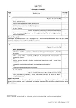 Prova 91/1.ª Ch. | CC • Página 6/ 12
Grupo II
EDUCAÇÃO LITERÁRIA
ITENS
N.º
DESCRITORES
COTAÇÃO
Pontuação
1. ...................................................................................................................................... 4
Aspetos de conteúdo (C) 2
Níveis de desempenho
Identifica, inequivocamente, as duas recompensas. 2
Identifica, inequivocamente, uma das recompensas. 1
Dá outra resposta. 0
Aspetos de organização e correção da expressão escrita (F) 2
Produz um discurso organizado e correto nos planos ortográfico, de pontuação, lexical,
morfológico e sintático*.
2
Cenário de resposta
Identifica as três moedas de ouro como a recompensa que o narrador resolveu, inicialmente, atribuir ao almocreve e
o cruzado de prata como a recompensa que, por fim, lhe deu.
2. ...................................................................................................................................... 5
Aspetos de conteúdo (C) 3
Níveis de desempenho
Indica a que se refere a expressão, justificando, de forma plausível e completa, a utilização
do adjetivo.
3
Indica a que se refere a expressão, justificando, de forma plausível, mas incompleta, a
utilização do adjetivo.
OU
Justifica, de forma plausível e completa, a utilização do adjetivo, sem indicar a que se refere
a expressão.
2
Indica a que se refere a expressão, sem justificar a utilização do adjetivo.
OU
Evidencia compreender o sentido da expressão.
1
Dá outra resposta. 0
Aspetos de organização e correção da expressão escrita (F) 2
Produz um discurso organizado e correto nos planos ortográfico, de pontuação, lexical,
morfológico e sintático*.
2
Cenário de resposta
Indica que, com a expressão, se faz referência ao facto de o almocreve dirigir algumas palavras ao jumento e justifica
a utilização de «paternal» (linha 23), afirmando, por exemplo, que o almocreve aconselha o jumento como se de um
filho se tratasse.
1
* Vide Fatores de desvalorização, no domínio da organização e correção da expressão escrita (página 3).
 