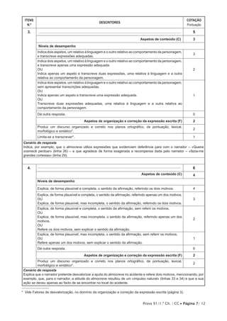 Prova 91/1.ª Ch. | CC • Página 7/ 12
ITENS
N.º
DESCRITORES
COTAÇÃO
Pontuação
3. ...................................................................................................................................... 5
Aspetos de conteúdo (C) 3
Níveis de desempenho
Indica dois aspetos, um relativo à linguagem e o outro relativo ao comportamento da personagem,
e transcreve expressões adequadas.
3
Indica dois aspetos, um relativo à linguagem e o outro relativo ao comportamento da personagem,
e transcreve apenas uma expressão adequada.
OU
Indica apenas um aspeto e transcreve duas expressões, uma relativa à linguagem e a outra
relativa ao comportamento da personagem.
2
Indica dois aspetos, um relativo à linguagem e o outro relativo ao comportamento da personagem,
sem apresentar transcrições adequadas.
OU
Indica apenas um aspeto e transcreve uma expressão adequada.
OU
Transcreve duas expressões adequadas, uma relativa à linguagem e a outra relativa ao
comportamento da personagem.
1
Dá outra resposta. 0
Aspetos de organização e correção da expressão escrita (F) 2
Produz um discurso organizado e correto nos planos ortográfico, de pontuação, lexical,
morfológico e sintático*.
2
Limita-se a transcrever*. 1
Cenário de resposta
Indica, por exemplo, que o almocreve utiliza expressões que evidenciam deferência para com o narrador – «Queira
vosmecê perdoar» (linha 26) – e que agradece de forma exagerada a recompensa dada pelo narrador – «fazia-me
grandes cortesias» (linha 29).
4. ....................................................................................................................................... 6
Aspetos de conteúdo (C) 4
Níveis de desempenho
Explica, de forma plausível e completa, o sentido da afirmação, referindo os dois motivos. 4
Explica, de forma plausível e completa, o sentido da afirmação, referindo apenas um dos motivos.
OU
Explica, de forma plausível, mas incompleta, o sentido da afirmação, referindo os dois motivos.
3
Explica, de forma plausível e completa, o sentido da afirmação, sem referir os motivos.
OU
Explica, de forma plausível, mas incompleta, o sentido da afirmação, referindo apenas um dos
motivos.
OU
Refere os dois motivos, sem explicar o sentido da afirmação.
2
Explica, de forma plausível, mas incompleta, o sentido da afirmação, sem referir os motivos.
OU
Refere apenas um dos motivos, sem explicar o sentido da afirmação.
1
Dá outra resposta. 0
Aspetos de organização e correção da expressão escrita (F) 2
Produz um discurso organizado e correto nos planos ortográfico, de pontuação, lexical,
morfológico e sintático*.
2
Cenário de resposta
Explica que o narrador pretende desvalorizar a ajuda do almocreve no acidente e refere dois motivos, mencionando, por
exemplo, que, para o narrador, a atitude do almocreve resultou de um «impulso natural» (linhas 33 e 34) e que a sua
ação se deveu apenas ao facto de se encontrar no local do acidente.
2
* Vide Fatores de desvalorização, no domínio da organização e correção da expressão escrita (página 3).
 
