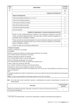 Prova 91/1.ª Ch. | CC • Página 8/ 12
ITENS
N.º
DESCRITORES
COTAÇÃO
Pontuação
5. ................................................................................................................................... 10
Aspetos de conteúdo (C) 6
Níveis de desempenho
Trata os seis tópicos previstos (a, b, c, d, e, f). 6
Trata cinco dos tópicos previstos. 5
Trata quatro dos tópicos previstos. 4
Trata três dos tópicos previstos. 3
Trata dois dos tópicos previstos. 2
Dá outra resposta. 0
Aspetos de organização e correção da expressão escrita (F) 4
Produz um texto predominantemente expositivo, bem organizado (articulando uma parte
inicial, uma parte de desenvolvimento e uma parte final) e correto nos planos ortográfico, de
pontuação, lexical, morfológico e sintático*.
4
Produz um texto com marcas de exposição, em que se reconhecem, pelo menos, duas das três
partes estruturantes do plano de texto e que é correto nos planos ortográfico, de pontuação,
lexical, morfológico e sintático*.
2
Produz um texto com uma estrutura indiscernível*. 1
Cenário de resposta
Identifica o sentimento. Por exemplo:
(a) gratidão.
Refere um aspeto que evidencie a presença desse sentimento. Por exemplo:
(b) o narrador resolveu recompensar o almocreve.
Explicita a alteração da atitude. Por exemplo:
(c) o narrador decidiu reduzir o valor da recompensa.
Refere a justificação apresentada. Por exemplo:
(d) o almocreve ficaria muito feliz com apenas uma moeda de ouro.
Indica o motivo dos «remorsos» (linha 38):
(e) o narrador considerou excessiva a recompensa atribuída.
Apresenta um ponto de vista, justificando a opinião. Por exemplo:
(f) a mudança de atitude do narrador é incompreensível, uma vez que deu mais importância ao dinheiro do que ao
gesto do almocreve.
OU
a mudança de atitude do narrador é compreensível, uma vez que o gesto do almocreve não justificava uma recompensa
elevada.
Nota – A ordem de apresentação da informação proposta no item não é vinculativa.
3
Nota – Se o aluno não cumprir a extensão requerida, a classificação será sujeita a desvalorização, de acordo com a
tabela seguinte.
Descrição
Desvalorização
(pontos)
Afasta-se da extensão requerida, produzindo um texto com menos de 80 (mas mais de 25) ou
com mais de 140 palavras.
1
* Vide Fatores de desvalorização, no domínio da organização e correção da expressão escrita (página 3).
 