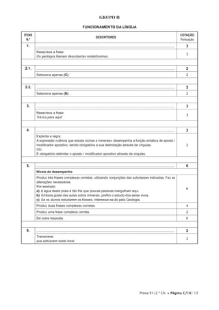 Prova 91/2.ª Ch. • Página C/10/ 12
Grupo II
Funcionamento da Língua
ITENS
N.º
DESCRITORES
COTAÇÃO
Pontuação
1. ....................................................................................................................................... 3
Reescreve a frase:
Os geólogos fizeram descobertas notabilíssimas.
3
2.1. ....................................................................................................................................... 2
Seleciona apenas (C). 2
2.2. ....................................................................................................................................... 2
Seleciona apenas (B). 2
3. ....................................................................................................................................... 3
Reescreve a frase:
Trá-los para aqui!
3
4. ....................................................................................................................................... 2
Explicita a regra:
A expressão «ciência que estuda rochas e minerais» desempenha a função sintática de aposto /
modificador apositivo, sendo obrigatória a sua delimitação através de vírgulas.
OU
É obrigatório delimitar o aposto / modificador apositivo através de vírgulas.
2
5. ....................................................................................................................................... 6
Níveis de desempenho
Produz três frases complexas corretas, utilizando conjunções das subclasses indicadas. Faz as
alterações necessárias.
Por exemplo:
a)  A água desta praia é tão fria que poucas pessoas mergulham aqui.
b)  Embora goste das aulas sobre minerais, prefiro o estudo dos seres vivos.
c)  Se os alunos estudarem os fósseis, interessar-se-ão pela Geologia.
6
Produz duas frases complexas corretas. 4
Produz uma frase complexa correta. 2
Dá outra resposta. 0
6. ....................................................................................................................................... 2
Transcreve:
que estiveram neste local
2
 