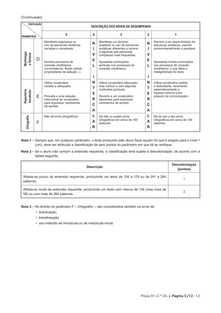 Prova 91/2.ª Ch. • Página C/12/ 12
(Continuação)
PONTUAÇÃO
PARÂMETROS
DESCRIÇÃO DOS NÍVEIS DE DESEMPENHO
5 4 3 2 1
Morfologia
eSintaxe
D
Manifesta segurança no
uso de estruturas sintáticas
variadas e complexas.
Domina processos de
conexão intrafrásica
(concordância, flexão verbal,
propriedades de seleção...).
N
Í
V
E
L
I
N
T
E
R
C
A
L
A
R
Manifesta um domínio
aceitável no uso de estruturas
sintáticas diferentes e recorre
a algumas das estruturas
complexas mais frequentes.
Apresenta incorreções
pontuais nos processos de
conexão intrafrásica.
N
Í
V
E
L
I
N
T
E
R
C
A
L
A
R
Recorre a um leque limitado de
estruturas sintáticas, usando
predominantemente a parataxe.
Apresenta muitas incorreções
nos processos de conexão
intrafrásica, o que afeta a
inteligibilidade do texto.
Repertório
Vocabular
E
Utiliza vocabulário
variado e adequado.
Procede a uma seleção
intencional de vocabulário
para expressar cambiantes
de sentido.
Utiliza vocabulário adequado,
mas comum e com algumas
confusões pontuais.
Recorre a um vocabulário
elementar para expressar
cambiantes de sentido.
Utiliza vocabulário restrito
e redundante, recorrendo
sistematicamente a
lugares-comuns (com
prejuízo da comunicação).
Ortografia
F
Não dá erros ortográficos. Dá três ou quatro erros
ortográficos em cerca de 100
palavras.
Dá de oito a dez erros
ortográficos em cerca de 100
palavras.
Nota 1 – Sempre que, em qualquer parâmetro, o texto produzido pelo aluno fique aquém do que é exigido para o nível 1
(um), deve ser atribuída a classificação de zero pontos no parâmetro em que tal se verifique.
Nota 2 – Se o aluno não cumprir a extensão requerida, a classificação será sujeita a desvalorização, de acordo com a
tabela seguinte.
Descrição
Desvalorização
(pontos)
Afasta-se pouco da extensão requerida, produzindo um texto de 156 a 179 ou de 241 a 264
palavras.
1
Afasta-se muito da extensão requerida, produzindo um texto com menos de 156 (mas mais de
59) ou com mais de 264 palavras.
2
Nota 3 – No âmbito do parâmetro F – Ortografia –, são considerados também os erros de:
•  acentuação;
•  translineação;
•  uso indevido de minúscula ou de maiúscula inicial.
 