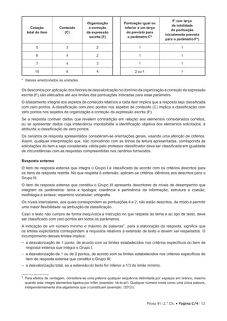 Prova 91/2.ª Ch. • Página C/4/ 12
Cotação
total do item
Conteúdo
(C)
Organização
e correção
da expressão
escrita (F)
Pontuação igual ou
inferior a um terço
do previsto para
o parâmetro C*
F’ (um terço
da totalidade
da pontuação
inicialmente prevista
para o parâmetro F*)
5 3 2 1 1
6 4 2 1 1
7 4 3 1 1
10 6 4 2 ou 1 1
* Valores arredondados às unidades.
Os descontos por aplicação dos fatores de desvalorização no domínio da organização e correção da expressão
escrita (F) são efetuados até aos limites das pontuações indicadas para esse parâmetro.
O afastamento integral dos aspetos de conteúdo relativos a cada item implica que a resposta seja classificada
com zero pontos. A classificação com zero pontos nos aspetos de conteúdo (C) implica a classificação com
zero pontos nos aspetos de organização e correção da expressão escrita (F).
Se a resposta contiver dados que revelem contradição em relação aos elementos considerados corretos,
ou se apresentar dados cuja irrelevância impossibilite a identificação objetiva dos elementos solicitados, é
atribuída a classificação de zero pontos.
Os cenários de resposta apresentados consideram-se orientações gerais, visando uma aferição de critérios.
Assim, qualquer interpretação que, não coincidindo com as linhas de leitura apresentadas, corresponda às
solicitações do item e seja considerada válida pelo professor classificador deve ser classificada em igualdade
de circunstâncias com as respostas compreendidas nos cenários fornecidos.
Resposta extensa
O item de resposta extensa que integra o Grupo I é classificado de acordo com os critérios descritos para
os itens de resposta restrita. No que respeita à extensão, aplicam-se critérios idênticos aos descritos para o
Grupo III.
O item de resposta extensa que constitui o Grupo III apresenta descritores de níveis de desempenho que
integram os parâmetros: tema e tipologia; coerência e pertinência da informação; estrutura e coesão;
morfologia e sintaxe; repertório vocabular; ortografia.
Os níveis intercalares, aos quais correspondem as pontuações 4 e 2, não estão descritos, de modo a permitir
uma maior flexibilidade na atribuição da classificação.
Caso o texto não cumpra de forma inequívoca a instrução no que respeita ao tema e ao tipo de texto, deve
ser classificado com zero pontos em todos os parâmetros.
A indicação de um número mínimo e máximo de palavras1, para a elaboração da resposta, significa que
os limites explicitados correspondem a requisitos relativos à extensão de texto e devem ser respeitados. O
incumprimento desses limites implica:
– a desvalorização de 1 ponto, de acordo com os limites estabelecidos nos critérios específicos do item de
resposta extensa que integra o Grupo I;
– a desvalorização de 1 ou de 2 pontos, de acordo com os limites estabelecidos nos critérios específicos do
item de resposta extensa que constitui o Grupo III;
– a desvalorização total, se a extensão do texto for inferior a 1/3 do limite mínimo.
1 Para efeitos de contagem, considera-se uma palavra qualquer sequência delimitada por espaços em branco, mesmo
quando esta integre elementos ligados por hífen (exemplo: /di-lo-ei/). Qualquer número conta como uma única palavra,
independentemente dos algarismos que o constituam (exemplo: /2012/).
 