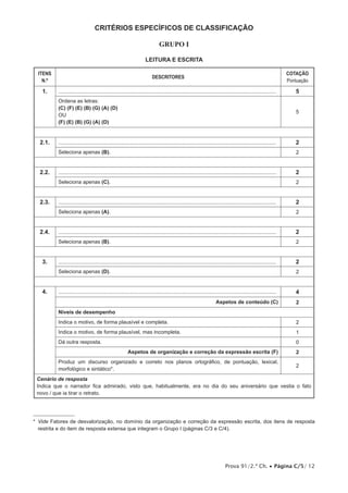 Prova 91/2.ª Ch. • Página C/5/ 12
CRITÉRIOS ESPECÍFICOS DE CLASSIFICAÇÃO
Grupo I
Leitura e Escrita
ITENS
N.º
DESCRITORES
COTAÇÃO
Pontuação
1. ...................................................................................................................................... 5
Ordena as letras:
(C) (F) (E) (B) (G) (A) (D)
OU
(F) (E) (B) (G) (A) (D)
5
2.1. ...................................................................................................................................... 2
Seleciona apenas (B). 2
2.2. ...................................................................................................................................... 2
Seleciona apenas (C). 2
2.3. ...................................................................................................................................... 2
Seleciona apenas (A). 2
2.4. ...................................................................................................................................... 2
Seleciona apenas (B). 2
3. ...................................................................................................................................... 2
Seleciona apenas (D). 2
4. ...................................................................................................................................... 4
Aspetos de conteúdo (C) 2
Níveis de desempenho
Indica o motivo, de forma plausível e completa. 2
Indica o motivo, de forma plausível, mas incompleta. 1
Dá outra resposta. 0
Aspetos de organização e correção da expressão escrita (F) 2
Produz um discurso organizado e correto nos planos ortográfico, de pontuação, lexical,
morfológico e sintático*.
2
Cenário de resposta
Indica que o narrador fica admirado, visto que, habitualmente, era no dia do seu aniversário que vestia o fato
novo / que ia tirar o retrato.
* Vide Fatores de desvalorização, no domínio da organização e correção da expressão escrita, dos itens de resposta
restrita e do item de resposta extensa que integram o Grupo I (páginas C/3 e C/4).
 
