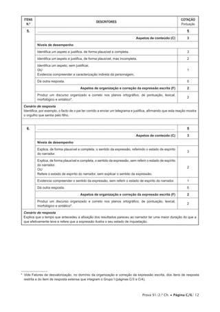 Prova 91/2.ª Ch. • Página C/6/ 12
ITENS
N.º
DESCRITORES
COTAÇÃO
Pontuação
5. ...................................................................................................................................... 5
Aspetos de conteúdo (C) 3
Níveis de desempenho
Identifica um aspeto e justifica, de forma plausível e completa. 3
Identifica um aspeto e justifica, de forma plausível, mas incompleta. 2
Identifica um aspeto, sem justificar.
OU
Evidencia compreender a caracterização indireta da personagem.
1
Dá outra resposta. 0
Aspetos de organização e correção da expressão escrita (F) 2
Produz um discurso organizado e correto nos planos ortográfico, de pontuação, lexical,
morfológico e sintático*.
2
Cenário de resposta
Identifica, por exemplo, o facto de o pai ter corrido a enviar um telegrama e justifica, afirmando que esta reação mostra
o orgulho que sentia pelo filho.
6. ...................................................................................................................................... 5
Aspetos de conteúdo (C) 3
Níveis de desempenho
Explica, de forma plausível e completa, o sentido da expressão, referindo o estado de espírito
do narrador.
3
Explica, de forma plausível e completa, o sentido da expressão, sem referir o estado de espírito
do narrador.
OU
Refere o estado de espírito do narrador, sem explicar o sentido da expressão.
2
Evidencia compreender o sentido da expressão, sem referir o estado de espírito do narrador. 1
Dá outra resposta. 0
Aspetos de organização e correção da expressão escrita (F) 2
Produz um discurso organizado e correto nos planos ortográfico, de pontuação, lexical,
morfológico e sintático*.
2
Cenário de resposta
Explica que o tempo que antecedeu a afixação dos resultados pareceu ao narrador ter uma maior duração do que a
que efetivamente teve e refere que a expressão ilustra o seu estado de inquietação.
2
* Vide Fatores de desvalorização, no domínio da organização e correção da expressão escrita, dos itens de resposta
restrita e do item de resposta extensa que integram o Grupo I (páginas C/3 e C/4).
 