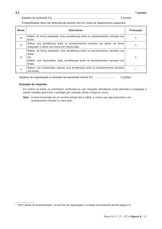 Prova 91/1.ª F. | CC • Página 8/ 12
4.2.  ..................................................................................................................................................	 7 pontos
Aspetos de conteúdo (C) ................................................................................... 	 4 pontos
A classificação deve ser atribuída de acordo com os níveis de desempenho seguintes.
Níveis Descritores Pontuação
4
Refere, de forma adequada, duas semelhanças entre os acontecimentos narrados nos
textos.
4
3
Refere uma semelhança entre os acontecimentos narrados nos textos, de forma
adequada, e refere uma outra com imprecisões.
3
2
Refere, de forma adequada, uma semelhança entre os acontecimentos narrados nos
textos.
OU
Refere, com imprecisões, duas semelhanças entre os acontecimentos narrados nos
textos.
2
1
Refere, com imprecisões, apenas uma semelhança entre os acontecimentos narrados
nos textos.
1
Aspetos de organização e correção da expressão escrita (F)* ............................ 	 3 pontos
3
Exemplo de resposta
Em ambos os textos, os marinheiros confrontam-se com situações climatéricas muito adversas à navegação e
tomam medidas para evitar o naufrágio (por exemplo, aliviar a carga do navio).
Nota – A mera transcrição de um excerto textual não é válida, a menos que seja associada a um
acontecimento narrado no outro texto.
* Vide Fatores de desvalorização, no domínio da organização e correção da expressão escrita (página 3).
 