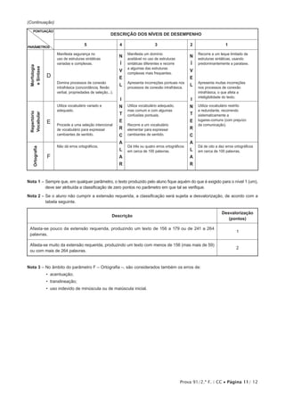 Prova 91/2.ª F. | CC • Página 11/ 12
(Continuação)
PONTUAÇÃO
PARÂMETROS
DESCRIÇÃO DOS NÍVEIS DE DESEMPENHO
5 4 3 2 1
Morfologia
eSintaxe
D
Manifesta segurança no
uso de estruturas sintáticas
variadas e complexas.
Domina processos de conexão
intrafrásica (concordância, flexão
verbal, propriedades de seleção...).
N
Í
V
E
L
I
N
T
E
R
C
A
L
A
R
Manifesta um domínio
aceitável no uso de estruturas
sintáticas diferentes e recorre
a algumas das estruturas
complexas mais frequentes.
Apresenta incorreções pontuais nos
processos de conexão intrafrásica.
N
Í
V
E
L
I
N
T
E
R
C
A
L
A
R
Recorre a um leque limitado de
estruturas sintáticas, usando
predominantemente a parataxe.
Apresenta muitas incorreções
nos processos de conexão
intrafrásica, o que afeta a
inteligibilidade do texto.
Repertório
Vocabular
E
Utiliza vocabulário variado e
adequado.
Procede a uma seleção intencional
de vocabulário para expressar
cambiantes de sentido.
Utiliza vocabulário adequado,
mas comum e com algumas
confusões pontuais.
Recorre a um vocabulário
elementar para expressar
cambiantes de sentido.
Utiliza vocabulário restrito
e redundante, recorrendo
sistematicamente a
lugares-comuns (com prejuízo
da comunicação).
Ortografia
F
Não dá erros ortográficos. Dá três ou quatro erros ortográficos
em cerca de 100 palavras.
Dá de oito a dez erros ortográficos
em cerca de 100 palavras.
Nota 1 – Sempre que, em qualquer parâmetro, o texto produzido pelo aluno fique aquém do que é exigido para o nível 1 (um),
deve ser atribuída a classificação de zero pontos no parâmetro em que tal se verifique.
Nota 2 – Se o aluno não cumprir a extensão requerida, a classificação será sujeita a desvalorização, de acordo com a
tabela seguinte.
Descrição
Desvalorização
(pontos)
Afasta-se pouco da extensão requerida, produzindo um texto de 156 a 179 ou de 241 a 264
palavras.
1
Afasta-se muito da extensão requerida, produzindo um texto com menos de 156 (mas mais de 59)
ou com mais de 264 palavras.
2
Nota 3 – No âmbito do parâmetro F – Ortografia –, são considerados também os erros de:
•  acentuação;
•  translineação;
•  uso indevido de minúscula ou de maiúscula inicial.
 