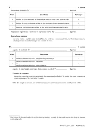Prova 91/2.ª F. | CC • Página 7/ 12
3.  .....................................................................................................................................................	 6 pontos
Aspetos de conteúdo (C) ...................................................................................... 	 4 pontos
Níveis Descritores Pontuação
3 Justifica, de forma adequada, as falas de Ana, tendo em conta o seu papel na ação. 4
2 Justifica, de forma incompleta, as falas de Ana, tendo em conta o seu papel na ação. 2
1 Refere-se, com imprecisões, às falas de Ana, tendo em conta o seu papel na ação. 1
Aspetos de organização e correção da expressão escrita (F)* ............................ 	 2 pontos
Exemplo de resposta
Ao tentar manter o equilíbrio e dar alento à Mãe, Ana conforta-a e procura acalmá-la, manifestando sempre uma
atitude positiva e de desdramatização face à partida do irmão.
4.1.  ..................................................................................................................................................	 5 pontos
Aspetos de conteúdo (C) ................................................................................... 	 3 pontos
Níveis Descritores Pontuação
2 Identifica, de forma inequívoca, o episódio e o plano da ação. 3
1
Identifica, de forma inequívoca, o episódio.
OU
Identifica, de forma inequívoca, o plano da ação.
1
Aspetos de organização e correção da expressão escrita (F)* ......................... 	 2 pontos
2
Exemplo de resposta
As estrofes transcritas pertencem ao episódio das despedidas (em Belém) / da partida (das naus) e inserem-se
no plano da viagem / da História (de Portugal).
Nota – Em relação ao episódio, são também aceites outras referências consideradas cientificamente válidas.
* Vide Fatores de desvalorização, no domínio da organização e correção da expressão escrita, dos itens de resposta
restrita (página 3).
 