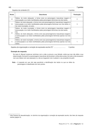 Prova 91/2.ª F. | CC • Página 8/ 12
4.2.  ..................................................................................................................................................	 7 pontos
Aspetos de conteúdo (C) ................................................................................... 	 4 pontos
Níveis Descritores Pontuação
4
Refere, de modo adequado, a forma como as personagens masculinas reagem à
preocupação e ao medo manifestados pelas personagens femininas nos dois textos.
4
3
Refere, de modo adequado, a forma como a(s) personagem(ns) masculina(s) reage(m) à
preocupação e ao medo manifestados pelas personagens femininas num dos textos, e,
de modo incompleto, no outro.
3
2
Refere, de modo incompleto, a forma como as personagens masculinas reagem à
preocupação e ao medo manifestados pelas personagens femininas nos dois textos.
OU
Refere, de modo adequado, a forma como a(s) personagem(ns) masculina(s) reage(m)
à preocupação e ao medo manifestados pelas personagens femininas apenas num dos
textos.
2
1
Refere, de modo incompleto, a forma como a(s) personagem(ns) masculina(s) reage(m)
à preocupação e ao medo manifestados pelas personagens femininas apenas num dos
textos.
1
Aspetos de organização e correção da expressão escrita (F)* ............................ 	 3 pontos
3
Exemplo de resposta
No texto A, Manuel mostra-se carinhoso com a mãe e procura a sua bênção, ainda que isso não afete a sua
determinação. No texto B, as personagens masculinas não levantam o olhar para a praia, de modo a não encararem
nem a(s) mãe(s) nem a(s) esposa(s) e a não se magoarem nem mudarem o seu propósito de partir.
Nota  – A resposta em que não seja percetível a identificação dos textos no que se refere às
personagens é classificada com zero pontos.
* Vide Fatores de desvalorização, no domínio da organização e correção da expressão escrita, dos itens de resposta
restrita (página 3).
 