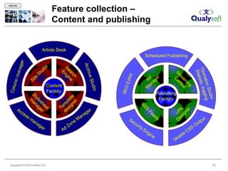 Feature collection –
Agenda




                                           Content and publishing


                                 Article Desk
                                                                                                               Scheduled Publishing
          r
         age




                                                                       Arch
                                 io




                                                                                                                                                             Ope stic, log
                                               Se n g i
    ma n




                             ud




                                                                                                                                                              Stat
                                                 ar ne
                                                 E




                                                                            i ve S
                           St




                                                                                                                                     St C e
                                                                                             or
                                                   ch




                                                                                                                                       re ntr




                                                                                                                                                                 ratio
                       te




                                                                                                                    er
                                                                                       Ed i t




                                                                                                                                                                  i
                                                                                                              a n Ad




                                                                                                                                         am al
   mn


                      Si




                                                                                                                 ag
                                                                              tudio




                                                                                                                                            in



                                                                                                                                                                       n St i n g
                                         Content
Colu




                                                                                                                                               g
                                                                                      SEO



                                                                                                              M
                                         Factory




                                                                                                                                                                           udio
                                                                                                                             Publishing




                                                                                                                                                                            g
                      St a n




                                                   gn te




                                                                                                                              Factory
                        yl a




                                                 si l a
                          m
                          es ge




                                                     er
                                              d e mp
                            he r




                                                                                                         R
                                                 Te




                                                                                                              SS
                              et




       Ac                                                                         r




                                                                                                                                     es RL

                                                                                                                                             r
                                                                              e




                                                                                                                                          ne
            ce                                                             ag




                                                                                                                   Fe




                                                                                                                                        U
                                                                                                                                       ig
                 ss                                                    n
                                                                  Ma




                                                                                                                      e
                      ma                                                                                                                                               t




                                                                                                                         ds
                                                                                            Se                                                                    u




                                                                                                                                      D
                           na                               n   e                                 cu                                                          utp
                                ge
                                     r                 d Zo                                            rity
                                                                                                                                                         S
                                                                                                                                                             O
                                                   A                                                          En                                     S
                                                                                                                   gin
                                                                                                                                             il   eC
                                                                                                                         e               b
                                                                                                                                      Mo




 Qualysoft Informatikai Zrt.                                                                                                                                                   18
 