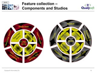Feature collection –
Agenda




                                Components and Studios


                                                                                                         Football
                           Article Desk
              n




                                                                                                                                      Boo cription
                                                                                                                                       su b s
           xi co




                                                                                                  t
                                                                                                er
                                                      U se




                                                                                                                  C
                       or e




                                                                           m



                                                                                               Al




                                                                                                                    on
                                    In fact
                     ct a g




                                                                                                                                           ksh o
         e , le




                                                                      Foru
                                      te or




                                                                                          S




                                                                                                                       te
                   fa ort




                                                        r’s fa
                         y




                                                                                     SM
                                        rv y




                                                                                                                          s
                      ep




                                                                                                                         t
                                          ie




                                                                                                                                                 p&
    sco p




                                             w
                   R




                                                             vorit
                               Compo-                                                                    Studio
 Horo




                                                                  e

                                nents




                                                                                    In ha




                                                                                                                            r
                                                                                      te nn




                                                                                                                         te
                                                                                        c
                                                                                        gr e
                    To ox




                                                                                                                       et
                                     al e




                                                                                          at ls




                                                                                                                    sl
                                    G ag
                      p es
                       b




                                         y




                                                                                            io



                                                                                                                  ew
                        Li




                                       er
                                      Im




                                                                        Fe




                                                                                               n
                           st




                                                                                                               N
              UG                                       g,                  e   db                                                          08
             co C - A                               tin iz                          ac                                                 0
               mm rt
                                                  o
                                              – v , qu                                   ks                                 p   i   c2
                  e n i cl e                C g                                               tud
                                                                                                                       l ym
                     ts                 U G n ki n                                                  io                O
                                           ra




 Qualysoft Informatikai Zrt.                                                                                                                      19
 