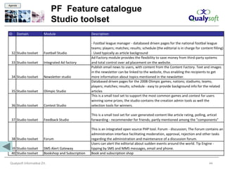 Agenda

                               PF Feature catalogue
                               Studio toolset
ID   Domain               Module                      Description

                                                      - Footbal league manager - databased driven pages for the national footbal league
                                                      teams; players; matches; results; schedule (the editorial is in charge for content filling)
  32 Studio toolset       Football Studio             - Used typically as article background
                                                      Ad Factory module provides the flexibility to save money from third-party systems
  33 Studio toolset       Integrated Ad factory       and total control over ad placement on the website.
                                                      Publish email news to users, with content from the Content Factory. Text and images
                                                      in the newsletter can be linked to the website, thus enabling the recipients to get
  34 Studio toolset       Newsletter studio           more information about topics mentioned in the newsletter.
                                                      Databased driven pages for the 2008 Olimpic games; nations; stadiums; teams;
                                                      players; matches; results; schedule - easy to provide background info for the related
  35 Studio toolset       Olimpic Studio              articles
                                                      This is a small tool set to support the most common games and contest for users
                                                      winning some prizes; the studio contains the creation admin tools as well the
  36 Studio toolset       Contest Studio              selection tools for winners.

                                                      This is a small tool set for user generated content like article rating, polling, articel
  37 Studio toolset       Feedback Studio             forwarding - recommender for friends; partly mentioned among the "components"

                                                      This is an integrated open source PHP tool. Forum - discussion; The Forum contains an
                                                      administration interface facilitating moderation, approval, rejection and other tasks
  38 Studio toolset       Forum                       regarding the administration and maintenance of a discussion forum.
                                                      Users can alert the editorial about sudden events around the world. Tip Engine -
  39 Studio toolset       SMS Alert Gateway           tipping by SMS and MMS messages, email and phone.
  40 Studio toolset       Bookshop and Subscription   Book and subscription shop

 Qualysoft Informatikai Zrt.                                                                                                            44
 